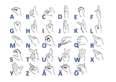 bokstäver teckenspråk